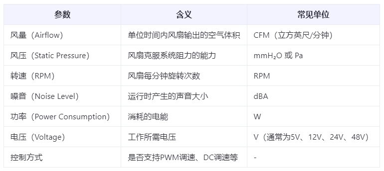 散熱風(fēng)扇參數(shù)定義